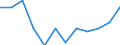 Total waste / Products put on the market / Tonne / Czechia