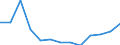 Total waste / Products put on the market / Tonne / Denmark