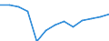 Total waste / Products put on the market / Tonne / Estonia