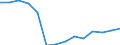 Total waste / Products put on the market / Tonne / Lithuania