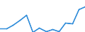 Total waste / Products put on the market / Tonne / Slovakia