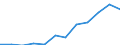 Total waste / Waste collected / Kilograms per capita / Liechtenstein