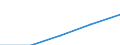 Waste categories: Waste arising only from separate collection of EEE (6 categories methodology defined in WEEE directive) / Waste management operations: Waste generated / Unit of measure: Kilograms per capita / Geopolitical entity (reporting): Bosnia and Herzegovina