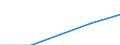Waste categories: Waste arising only from separate collection of EEE (6 categories methodology defined in WEEE directive) / Waste management operations: Waste generated / Unit of measure: Tonne / Geopolitical entity (reporting): Bosnia and Herzegovina
