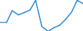 Waste categories: Waste arising only from separate collection of EEE (6 categories methodology defined in WEEE directive) / Waste management operations: Products put on the market / Unit of measure: Kilograms per capita / Geopolitical entity (reporting): Belgium