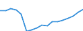 Waste categories: Waste arising only from separate collection of EEE (6 categories methodology defined in WEEE directive) / Waste management operations: Products put on the market / Unit of measure: Kilograms per capita / Geopolitical entity (reporting): Lithuania