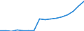 Waste categories: Waste arising only from separate collection of EEE (6 categories methodology defined in WEEE directive) / Waste management operations: Products put on the market / Unit of measure: Kilograms per capita / Geopolitical entity (reporting): Netherlands