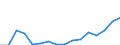 Waste categories: Waste arising only from separate collection of EEE (6 categories methodology defined in WEEE directive) / Waste management operations: Products put on the market / Unit of measure: Kilograms per capita / Geopolitical entity (reporting): Slovenia