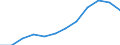 Waste categories: Waste arising only from separate collection of EEE (6 categories methodology defined in WEEE directive) / Waste management operations: Products put on the market / Unit of measure: Kilograms per capita / Geopolitical entity (reporting): Iceland