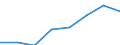 Waste categories: Waste arising only from separate collection of EEE (6 categories methodology defined in WEEE directive) / Waste management operations: Products put on the market / Unit of measure: Kilograms per capita / Geopolitical entity (reporting): Liechtenstein