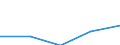 Waste categories: Waste arising only from separate collection of EEE (6 categories methodology defined in WEEE directive) / Waste management operations: Products put on the market / Unit of measure: Kilograms per capita / Geopolitical entity (reporting): Bosnia and Herzegovina