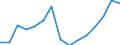 Waste categories: Waste arising only from separate collection of EEE (6 categories methodology defined in WEEE directive) / Waste management operations: Products put on the market / Unit of measure: Tonne / Geopolitical entity (reporting): Belgium