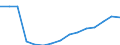 Waste categories: Waste arising only from separate collection of EEE (6 categories methodology defined in WEEE directive) / Waste management operations: Products put on the market / Unit of measure: Tonne / Geopolitical entity (reporting): Bulgaria