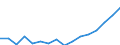 Waste categories: Waste arising only from separate collection of EEE (6 categories methodology defined in WEEE directive) / Waste management operations: Products put on the market / Unit of measure: Tonne / Geopolitical entity (reporting): Germany