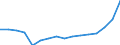 Waste categories: Waste arising only from separate collection of EEE (6 categories methodology defined in WEEE directive) / Waste management operations: Products put on the market / Unit of measure: Tonne / Geopolitical entity (reporting): Estonia