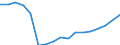 Waste categories: Waste arising only from separate collection of EEE (6 categories methodology defined in WEEE directive) / Waste management operations: Products put on the market / Unit of measure: Tonne / Geopolitical entity (reporting): Lithuania