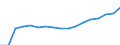 Waste categories: Waste arising only from separate collection of EEE (6 categories methodology defined in WEEE directive) / Waste management operations: Products put on the market / Unit of measure: Tonne / Geopolitical entity (reporting): Austria