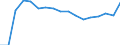 Waste categories: Waste arising only from separate collection of EEE (6 categories methodology defined in WEEE directive) / Waste management operations: Products put on the market / Unit of measure: Tonne / Geopolitical entity (reporting): Finland