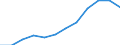 Waste categories: Waste arising only from separate collection of EEE (6 categories methodology defined in WEEE directive) / Waste management operations: Products put on the market / Unit of measure: Tonne / Geopolitical entity (reporting): Iceland