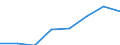 Waste categories: Waste arising only from separate collection of EEE (6 categories methodology defined in WEEE directive) / Waste management operations: Products put on the market / Unit of measure: Tonne / Geopolitical entity (reporting): Liechtenstein