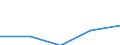 Waste categories: Waste arising only from separate collection of EEE (6 categories methodology defined in WEEE directive) / Waste management operations: Products put on the market / Unit of measure: Tonne / Geopolitical entity (reporting): Bosnia and Herzegovina