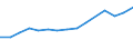 Waste categories: Waste arising only from separate collection of EEE (6 categories methodology defined in WEEE directive) / Waste management operations: Waste collected / Unit of measure: Kilograms per capita / Geopolitical entity (reporting): Czechia