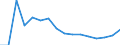 Waste categories: Waste arising only from separate collection of EEE (6 categories methodology defined in WEEE directive) / Waste management operations: Waste collected / Unit of measure: Kilograms per capita / Geopolitical entity (reporting): Denmark