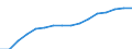 Waste categories: Waste arising only from separate collection of EEE (6 categories methodology defined in WEEE directive) / Waste management operations: Waste collected / Unit of measure: Kilograms per capita / Geopolitical entity (reporting): France