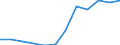 Waste categories: Waste arising only from separate collection of EEE (6 categories methodology defined in WEEE directive) / Waste management operations: Waste collected / Unit of measure: Kilograms per capita / Geopolitical entity (reporting): Croatia