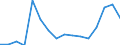 Waste management operations: Waste generated / Waste categories: Waste arising only from end-of-life vehicles of type passenger cars (M1), light commercial vehicles (N1) and three wheeled moped vehicles (ELV directive) / Unit of measure: Tonne / Geopolitical entity (reporting): European Union - 27 countries (from 2020)