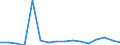 Waste management operations: Waste generated / Waste categories: Waste arising only from end-of-life vehicles of type passenger cars (M1), light commercial vehicles (N1) and three wheeled moped vehicles (ELV directive) / Unit of measure: Tonne / Geopolitical entity (reporting): Germany