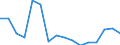 Waste management operations: Waste generated / Waste categories: Waste arising only from end-of-life vehicles of type passenger cars (M1), light commercial vehicles (N1) and three wheeled moped vehicles (ELV directive) / Unit of measure: Tonne / Geopolitical entity (reporting): Luxembourg