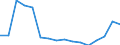 Waste management operations: Waste generated / Waste categories: Waste arising only from end-of-life vehicles of type passenger cars (M1), light commercial vehicles (N1) and three wheeled moped vehicles (ELV directive) / Unit of measure: Tonne / Geopolitical entity (reporting): Hungary