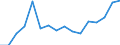 Waste management operations: Waste generated / Waste categories: Waste arising only from end-of-life vehicles of type passenger cars (M1), light commercial vehicles (N1) and three wheeled moped vehicles (ELV directive) / Unit of measure: Tonne / Geopolitical entity (reporting): Slovakia