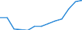 Waste management operations: Waste generated / Waste categories: Waste arising only from end-of-life vehicles of type passenger cars (M1), light commercial vehicles (N1) and three wheeled moped vehicles (ELV directive) / Unit of measure: Tonne / Geopolitical entity (reporting): Iceland