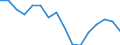 Waste management operations: Waste generated / Waste categories: End-of-life vehicles exported / Unit of measure: Tonne / Geopolitical entity (reporting): Belgium