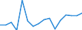 Waste management operations: Waste generated / Waste categories: End-of-life vehicles exported / Unit of measure: Tonne / Geopolitical entity (reporting): Germany