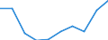 Waste management operations: Waste generated / Waste categories: End-of-life vehicles exported / Unit of measure: Tonne / Geopolitical entity (reporting): Croatia