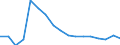 Waste management operations: Waste generated / Waste categories: End-of-life vehicles exported / Unit of measure: Tonne / Geopolitical entity (reporting): Italy