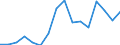 Waste management operations: Waste generated / Waste categories: End-of-life vehicles exported / Unit of measure: Tonne / Geopolitical entity (reporting): Lithuania