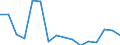 Waste management operations: Waste generated / Waste categories: End-of-life vehicles exported / Unit of measure: Tonne / Geopolitical entity (reporting): Luxembourg