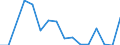 Waste management operations: Waste generated / Waste categories: End-of-life vehicles exported / Unit of measure: Tonne / Geopolitical entity (reporting): Hungary