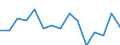 Waste management operations: Waste generated / Waste categories: End-of-life vehicles exported / Unit of measure: Tonne / Geopolitical entity (reporting): Poland