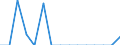 Waste management operations: Waste generated / Waste categories: End-of-life vehicles exported / Unit of measure: Tonne / Geopolitical entity (reporting): Romania