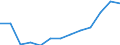 Waste management operations: Waste generated / Waste categories: End-of-life vehicles exported / Unit of measure: Tonne / Geopolitical entity (reporting): Iceland