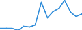 Waste management operations: Waste generated / Waste categories: End-of-life vehicles exported / Unit of measure: Tonne / Geopolitical entity (reporting): Liechtenstein