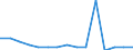 Waste management operations: Disposal / Waste categories: Waste from dismantling and de-pollution of end-of-life-vehicles (LIQ+W1601A+W1601B+W1601C+LoW:160103+160107+160119+160120+1606+1608) / Unit of measure: Tonne / Geopolitical entity (reporting): Denmark