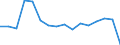 Waste management operations: Disposal / Waste categories: Liquids (excluding fuel) (LoW: 1301 until 1305+1308+1406+160113 until 160115+160121+160122+160199) / Unit of measure: Tonne / Geopolitical entity (reporting): Germany