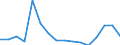 Waste management operations: Waste generated / Unit of measure: Number / Geopolitical entity (reporting): European Union - 27 countries (from 2020)