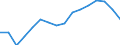 Waste management operations: Waste generated / Unit of measure: Number / Geopolitical entity (reporting): Bulgaria